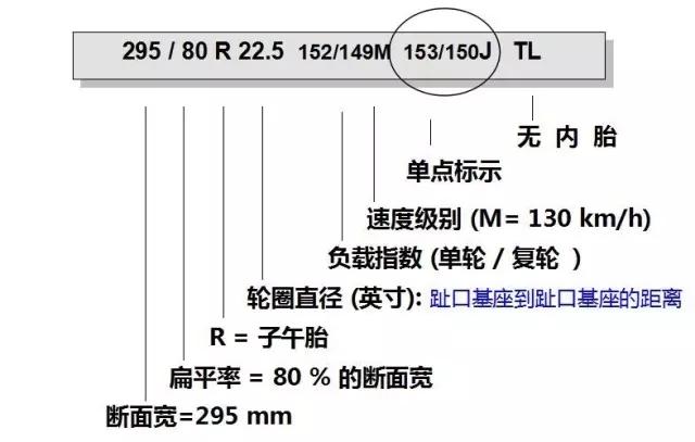 轮胎店必懂的卡客车轮胎基本知识